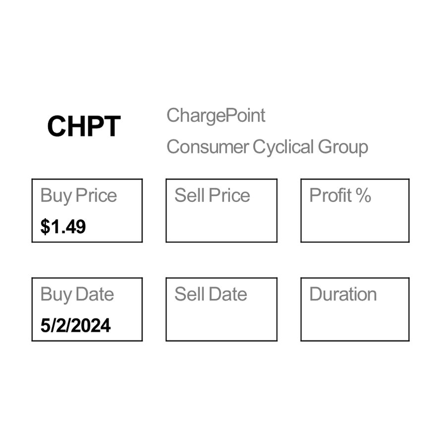 Sell Direxion Daily S&P 500 Bear 3X Shares $SPXS for a -13.52% Loss. Time to Buy ChargePoint $CHPT.
#nifty #sensex #finnifty #giftnifty #nifty50 #intraday #Hedgefunds #ipoalert #Multibagger #BREAKOUTSTOCKS #banknifty #niftyoptions #bankniftyoptions #IntradayTrading #trading