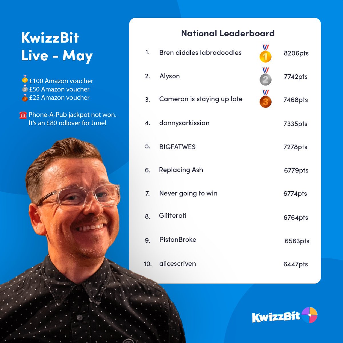 👏🏼 Well done to our winners of last night's Live quiz. Thank you for supporting your local pub on quiz night. Your prizes are on their way!

☎️  The Phone-A-Pub jackpot wasn't won. So... the prize rolls over to £80 for June for answering just one question. #KwizzBitLive