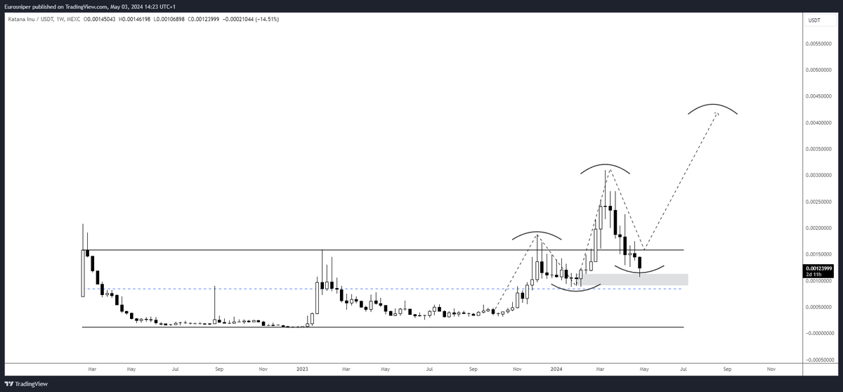 Added to $KATA - Needs to hold grey area 🎯