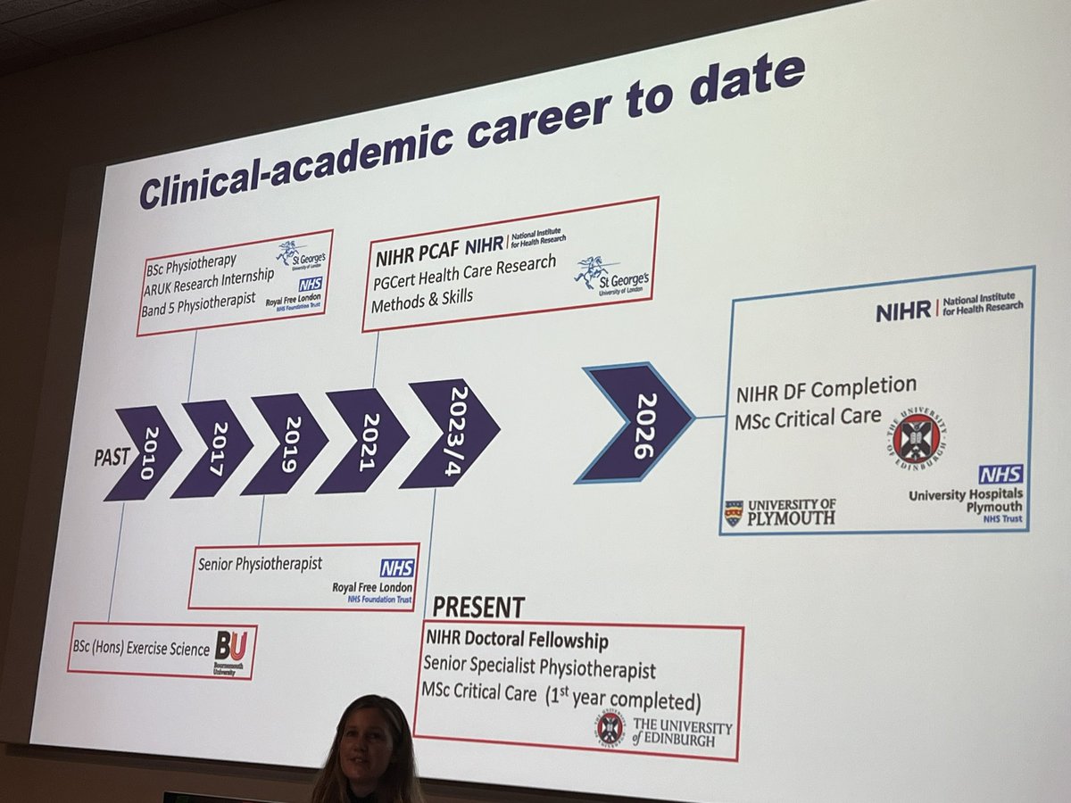 The impressive Jacqueline Bennion as a senior physiotherapist taking us through her research journey…insightful & many useful tips for early career researchers ⭐️@UHP_NHS @NIHRSW