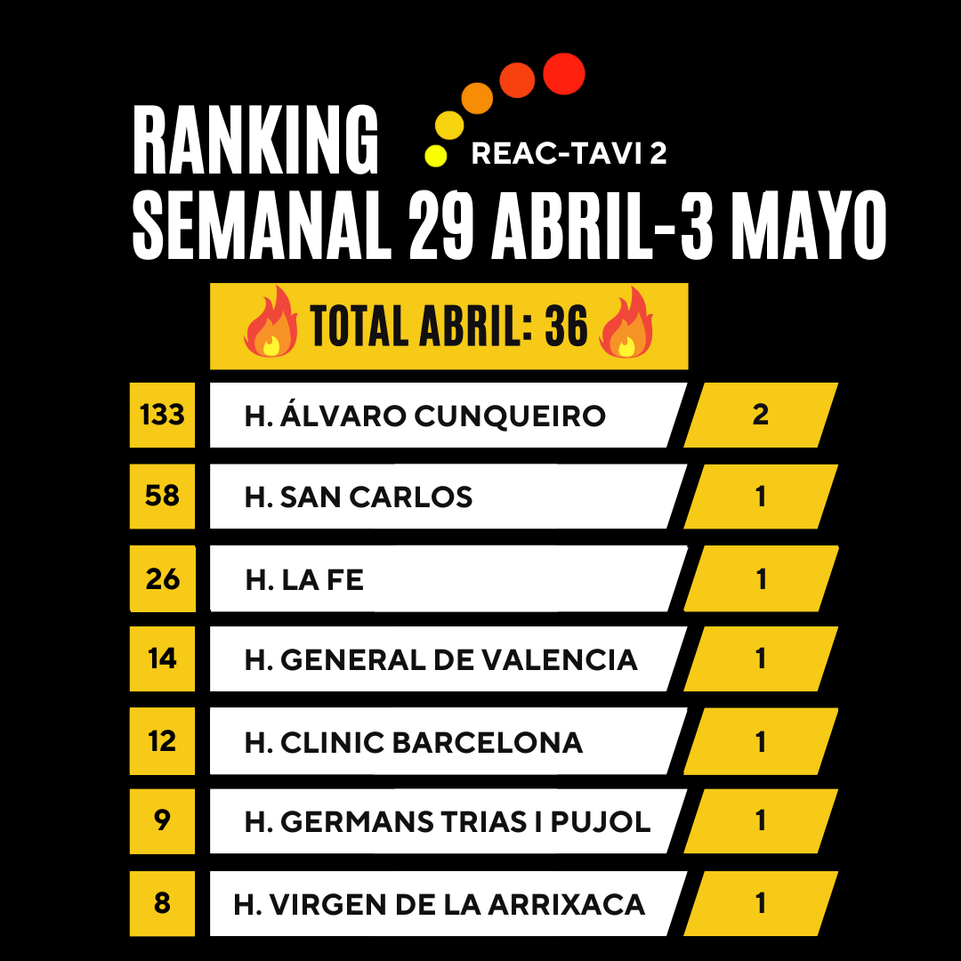 ReacTavi2's tweet photo. Con todo!🔥 @luisnombela @HemodinamicaFe @Jp_vilchez @JL_10_HILL @sjorge4 @regal_arantxa @vjimenez_diaz @CE_Guerreiro #AlbertoBerenguer #AntonioTello #ManelSabaté @sbrugaletta @pedro_cepas @hgermanstrias @victoria_vilalta @Enofrerias @oriolrodriguez5 @Xavi_Carrillo7 @JoanFAndres https://t.co/0GrI3uss7E