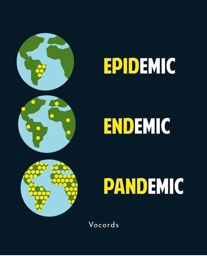 #Epidemiology

➡️ Epidemic: Refers to the sudden increase in the number of cases of a disease above what is normally expected in a population within a geographical area. E.g, cholera outbreaks. 

➡️ Endemic: Describes the constant presence and/or usual prevalence of a disease or…