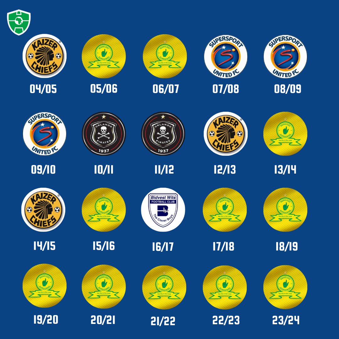 Check out the last twenty winners of the South African top flight.

#AfricaSoccerZone #DStvPrem