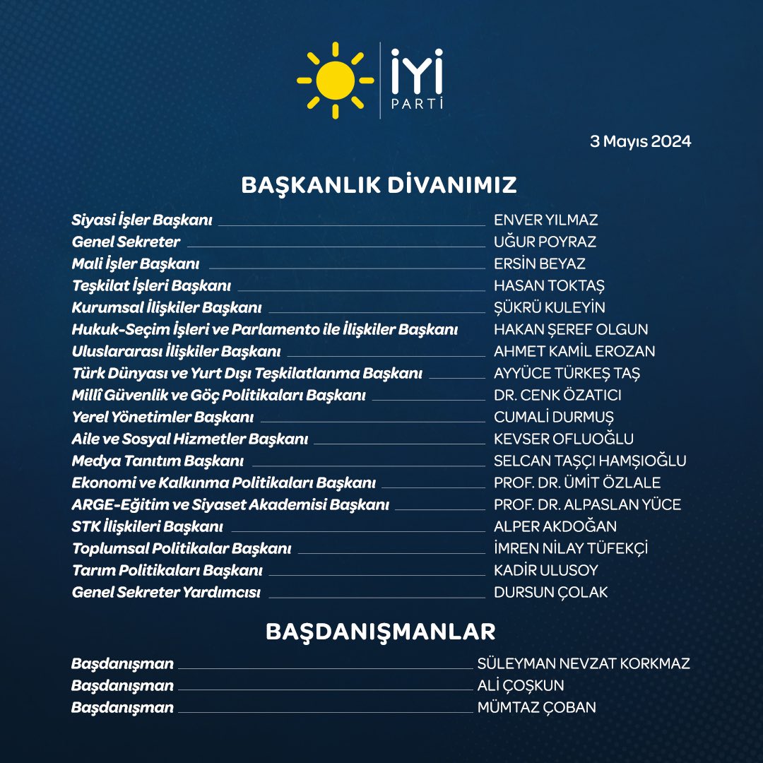 Genel Başkanımız Müsavat Dervişoğlu’nun takdirleriyle Teşkilat İşleri Başkanı olarak atanmış bulunmaktayım.
Teşkilatımızın tüm mensupları ve gönüldaşlarımızla büyük bir gayret içersinde olacağız.
Başkanlık Divanımız hayırlı olsun.
Hak Teala zor işimizi kolay kılsın.