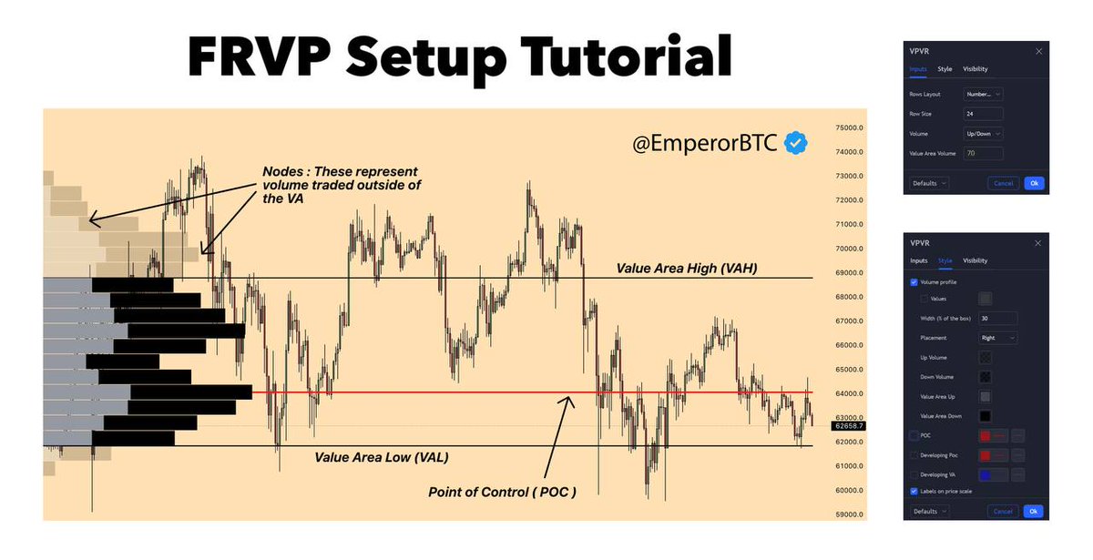 Learn to Trade the range with Volume of Profile. Introduction. As promised, releasing a simple to understand Range Trading Tutorial. This is a good revision for experienced traders to revisit + new traders to bookmark Practice this and observe 100 charts.