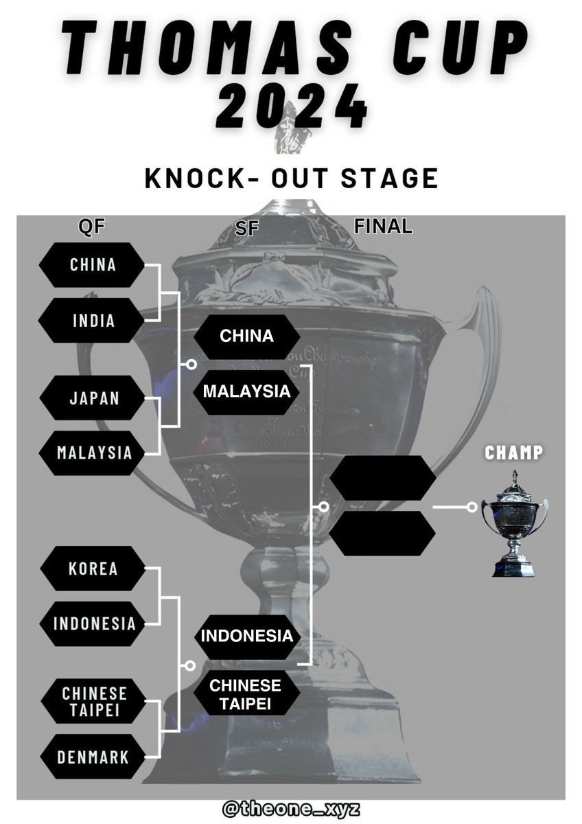 These are the final four that are through to the semifinals. 

• China 🇨🇳
• Malaysia 🇲🇾
• Indonesia 🇮🇩
• Chinese Taipei 🇹🇼

Semifinals for #ThomasCup2024 start tomorrow.

4/5/2024
5:00 pm (🇲🇾 time)

#TUC2024