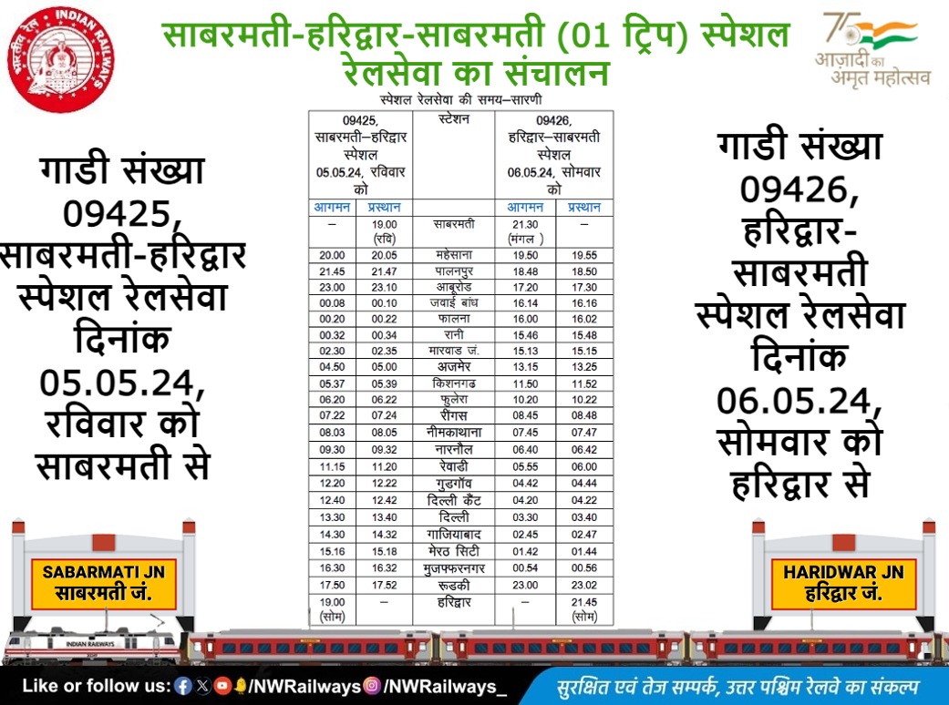 साबरमती-हरिद्वार-साबरमती (01 ट्रिप) स्पेशल रेलसेवा का संचालन
@A1TVOfficial  @1stIndiaNews @News18Rajasthan  @DDNewsRajasthan @zeerajasthan_ @SachBedhadak