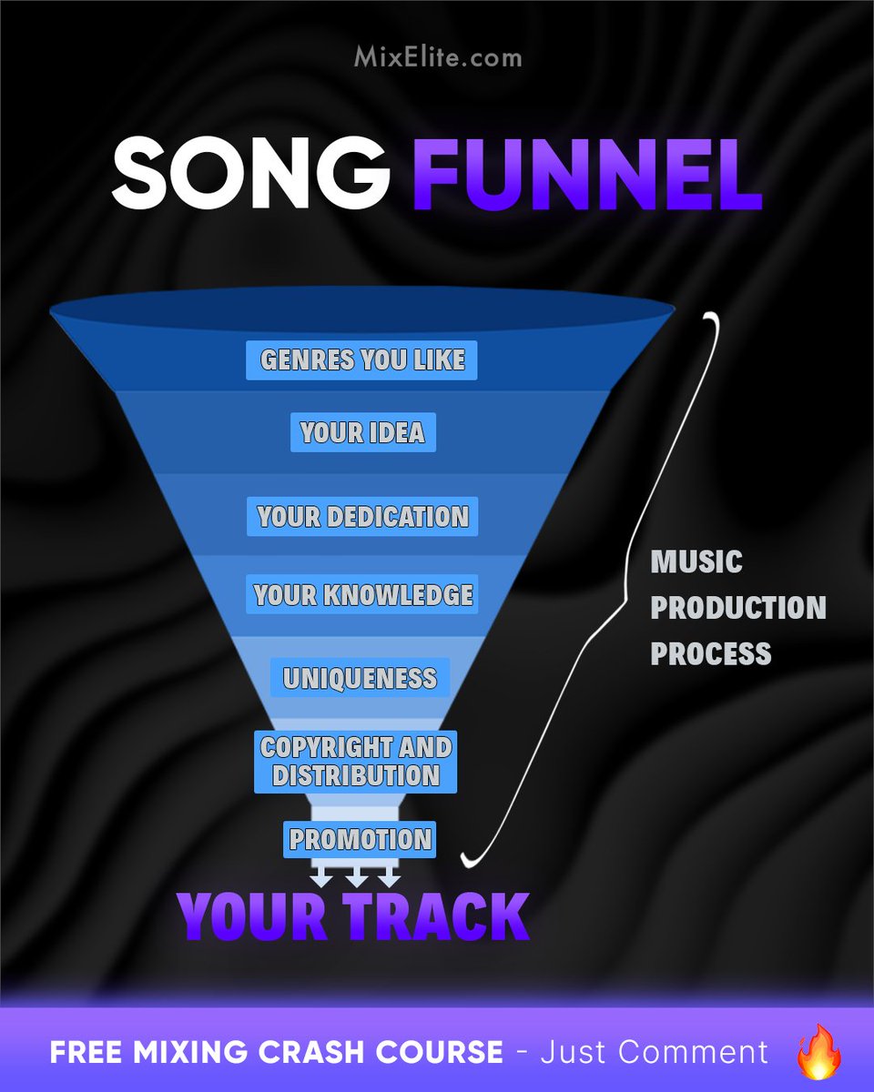 Free Mixing Crash Course 👉 MixElite.com/free-course
⁠
🎵 SONG FUNNEL: Craft Your Next Hit 🚀⁠
⁠

⁠
#MusicProduction #HomeStudio #ProducerLife #MixingTips #AudioEngineering #DIYMusic #MusicMarketing #BeatMaking #MusicCreators #MusicGear #ProducersCommunity #CreativeProcess