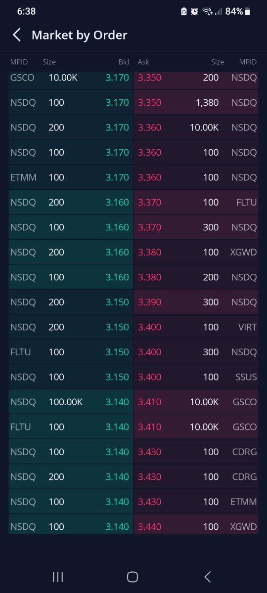 Christalball93's tweet photo. Wedbush and friends $0.0001 per share stink bids 100 share lots, 100,000 share stink bid at $3.14 and 10k #GoldmanBallsacs spoofs as usual! #AMC #OfficialSpoofReport DAY 182 https://t.co/2vPDy6EGxL
