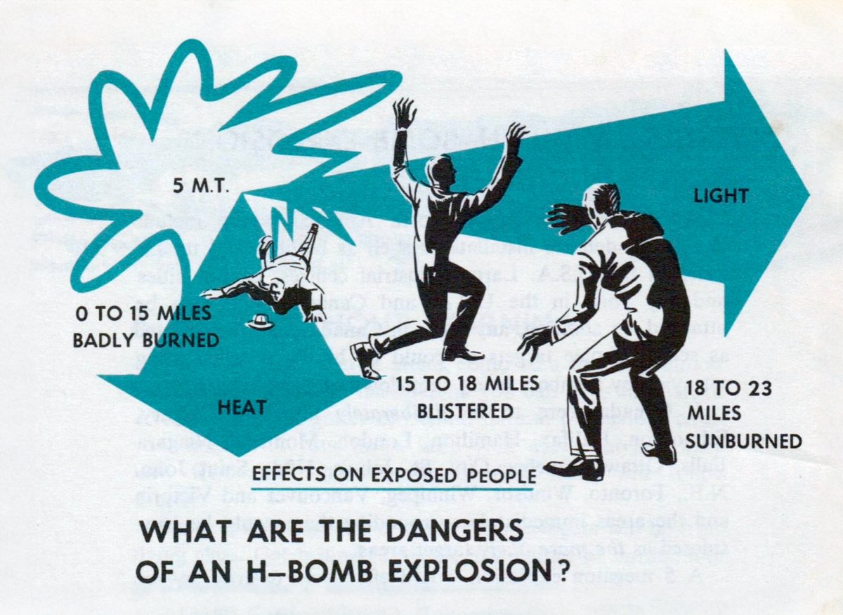 Nuclear war in Canada! Here's some extracts from Survival in Likely Target Areas, part of Canada's early 1960s Blueprint for Survival series. The illustrations are rather more dramatic than other countries' efforts. Happy Friday! #coldwarhist #nuclearwar