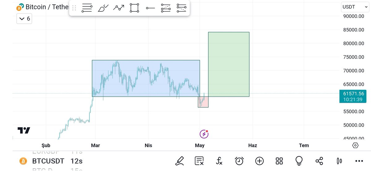 Kutuyu test etmesine gerek varmı? #Bitcoin #crypto #ETH