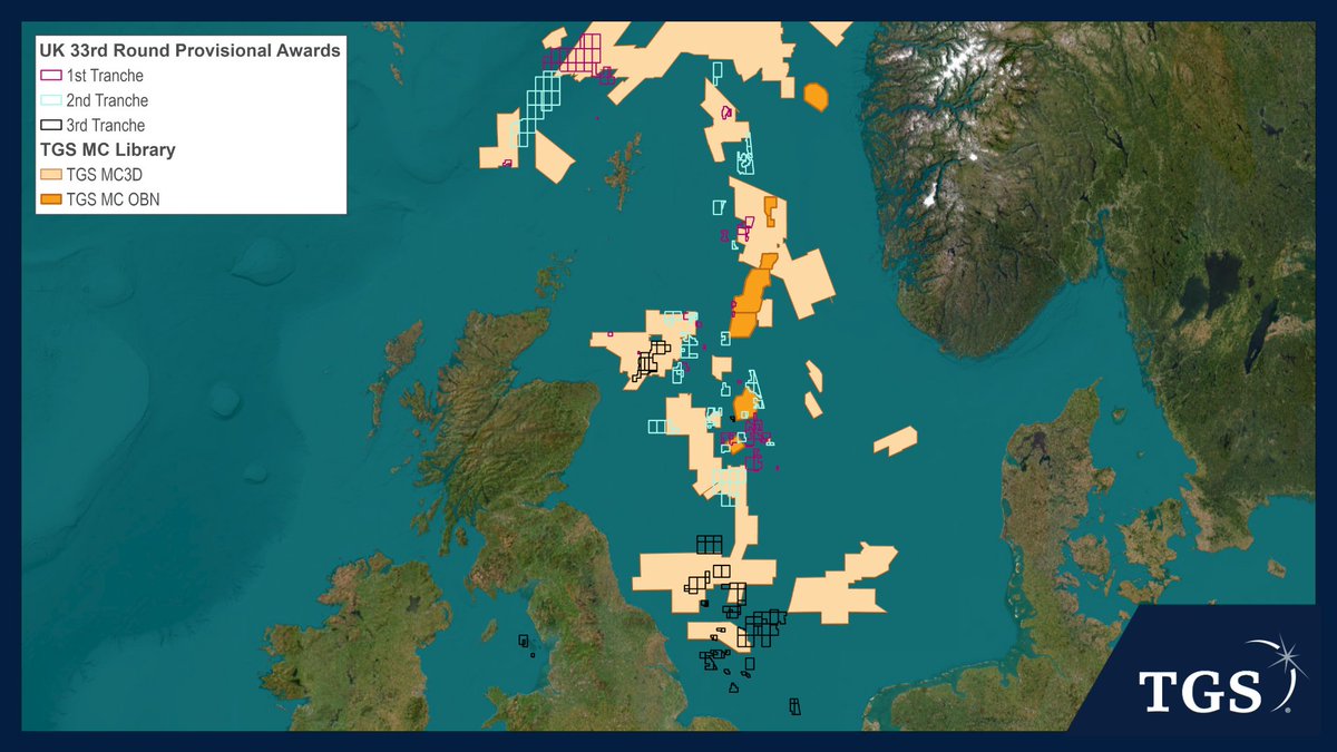 The North Sea Transition Authority (NSTA) has announced the eagerly anticipated third tranche of awards for the UK 33rd Offshore Licensing Round.  Learn more: hubs.ly/Q02w0p_y0

#TGS #Offshore #EnergyData #NorthSea #UK33rdRound