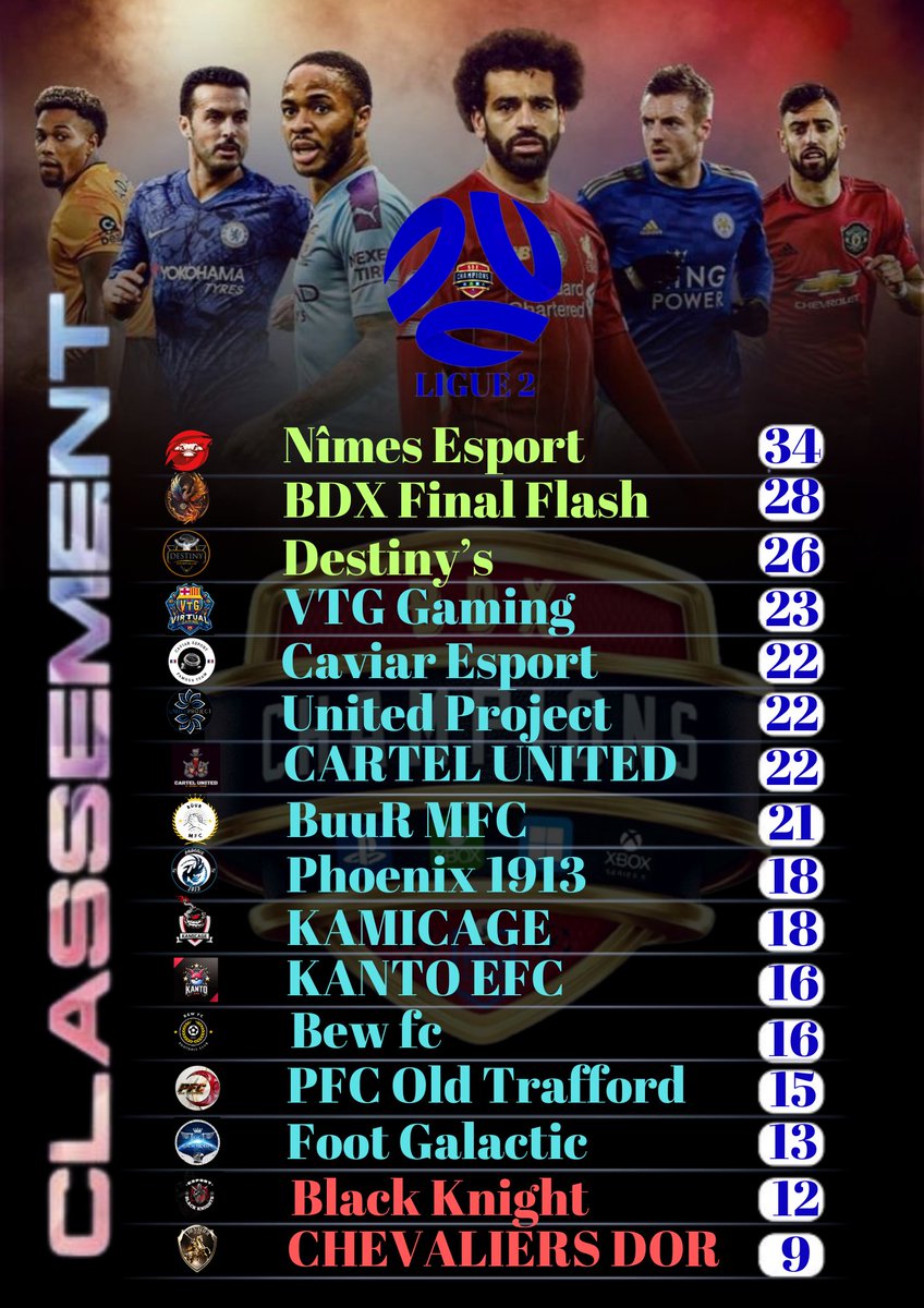 Classement LIGUE 2 après 4 semaines de competition <a href="/NimesEsports/">Nîmes Esports 🐊</a> reprend la tête suivi par @BDXFINALFLASH et @GM_Destinys . <a href="/VtG_GaminG_/">VtG GaminG</a> fait un bon et reviens au large du PODIUM suivie par @CaviarEsport