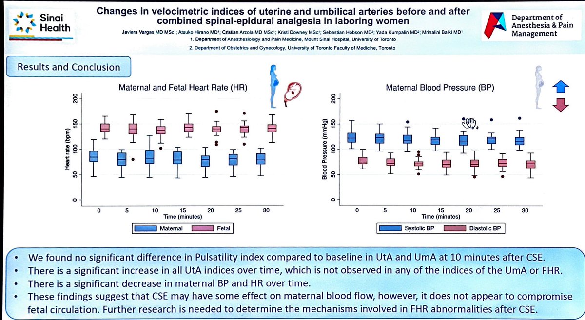 Congratulations Dr. Javiera Vargas, great project evaluate maternal uterine and umbilical blood velocities following CSE #SOAPAM2024 #OBAnes #MountSinaiToronto @SinaiHealth