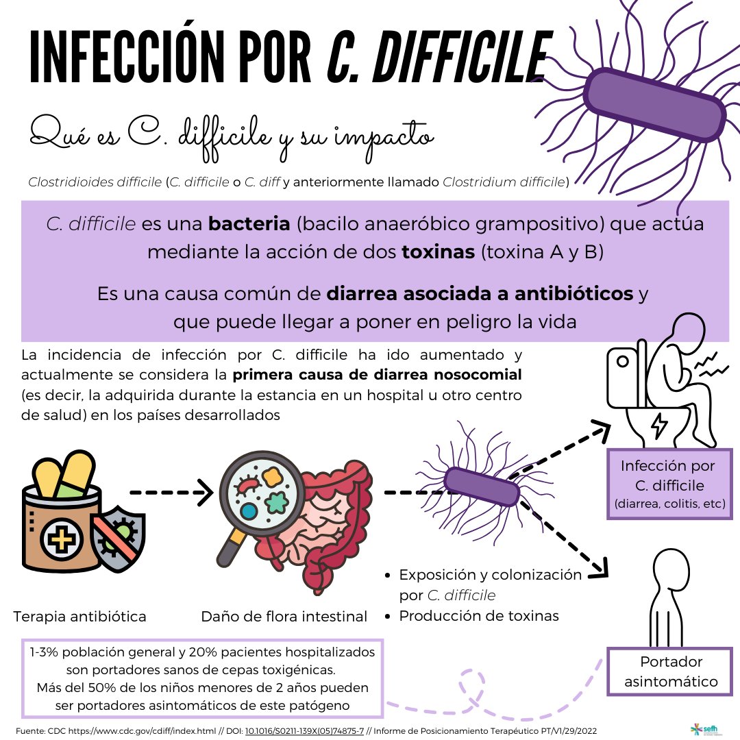 🏥🦠Clostridioides difficile (C. difficile o C. diff y antes llamado Clostridium difficile) es una bacteria que se considera la 1ª causa de diarrea nosocomial en los países desarrollados 🧵En este hilo os resumimos algunos de los puntos más destacados de la infección y el manejo