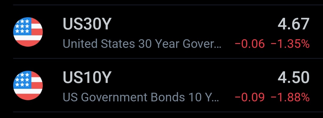 oh there it is, US30Y and US10Y bonds falling

#stockmarket