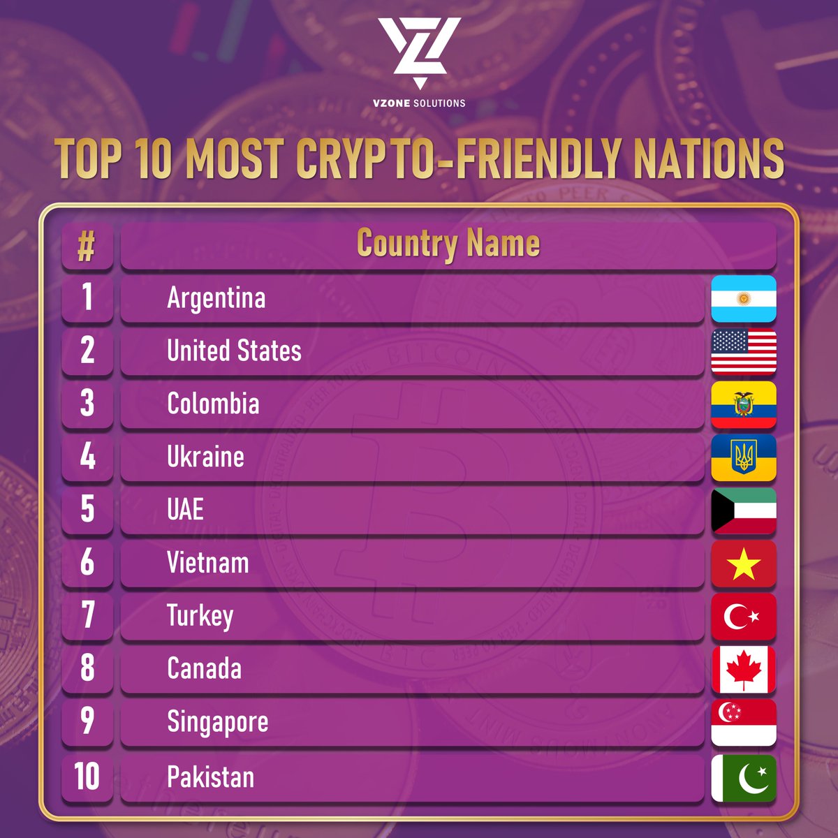 Discover the top 10 crypto-friendly nations leading the digital currency revolution!

#VZone #VZonesolutions #CryptoNations #DigitalCurrency #CryptoRevolution #BlockchainAdoption #CryptoFriendly #FintechInnovation #GlobalFinance #DecentralizedEconomy