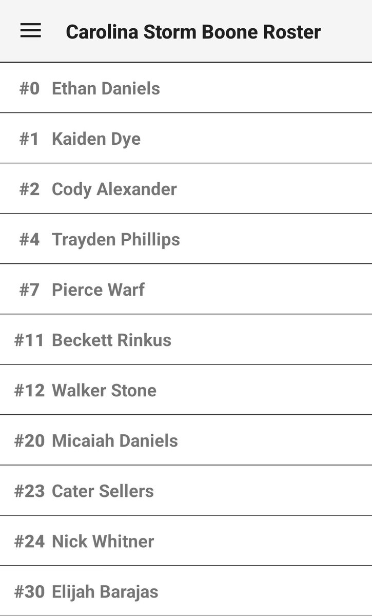 15U @_CarolinaStorm_ competing on a great stage with @BigShotsGlobal @PaulBiancardi this weekend!!!

@BeckettRinkus27 @DyeKaiden09 @nick_whitener @elijahbarajas09 @WalkerStone12 @edubbnextup @TraPhillips27 @PierceWarf957 @CodyAlexander27 

#BIGSHOTS