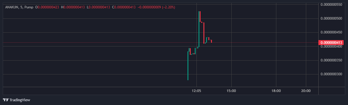 Christian_29_'s tweet photo. @CryptoThro @anakunSOL
$ANAKUN
https://t.co/xNVdKOmiFR https://t.co/sunrQjZsE2