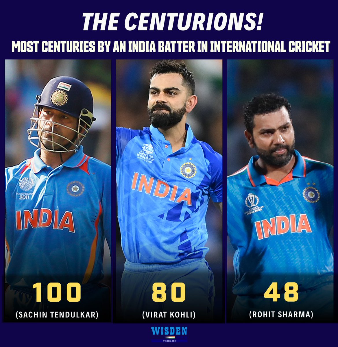 Sachin Tendulkar ⏩ Virat Kohli ⏩ Rohit Sharma

India batters with the most centuries in International cricket 🔥

#SachinTendulkar #ViratKohli #RohitSharma #India #Cricket