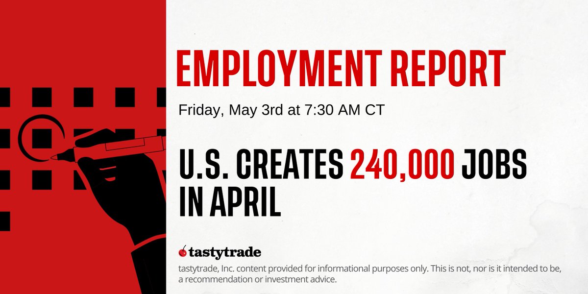 April's employment report was weaker than expected, which has investors hopeful for an interest rate cut in September. tastytrade President @TheJJKinahan shares more in @Forbes. forbes.com/sites/jjkinaha…