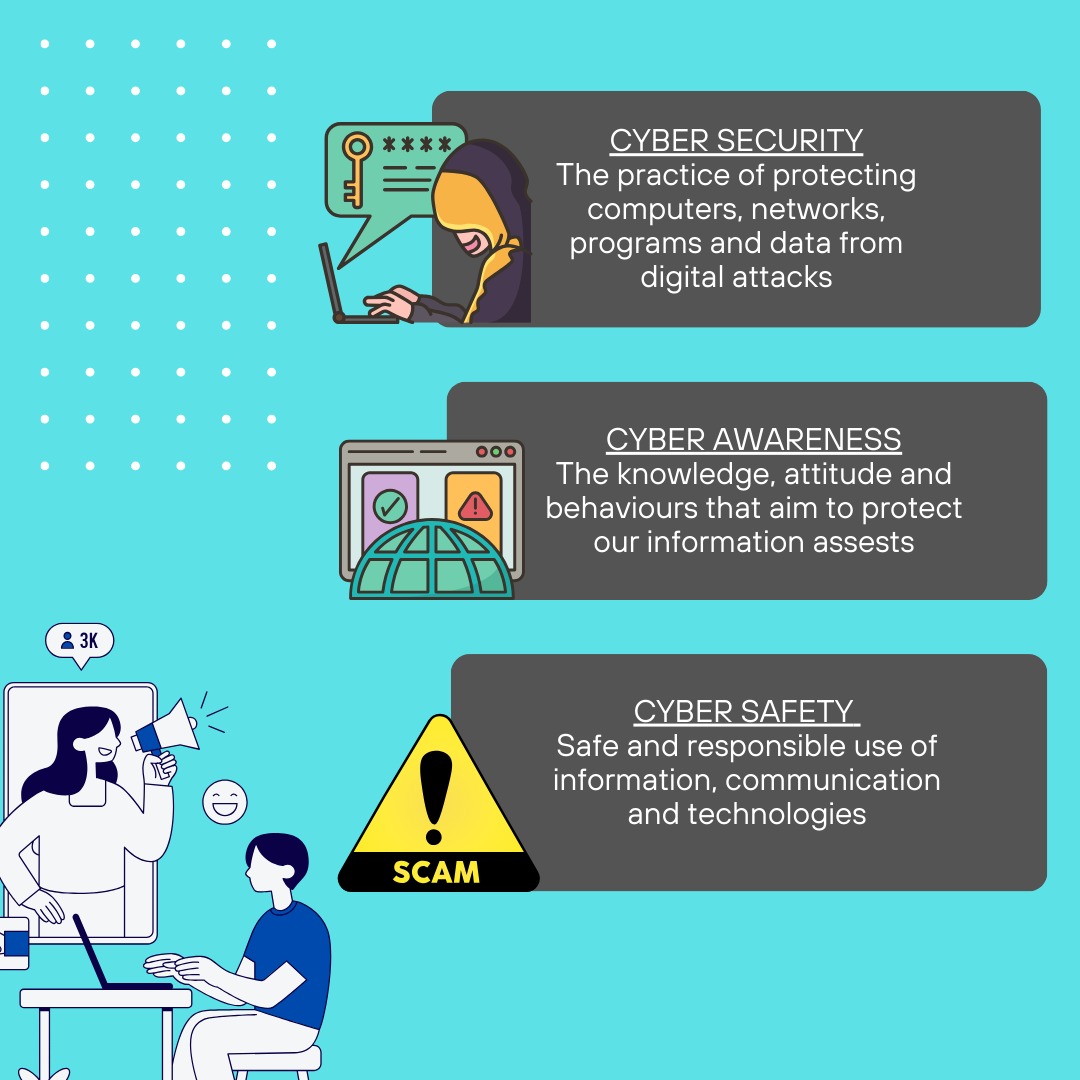 #digitalliteracy #CyberSecurity #cyberawareness #cybersafety
#collegestudents #Assignment #Digiyuva