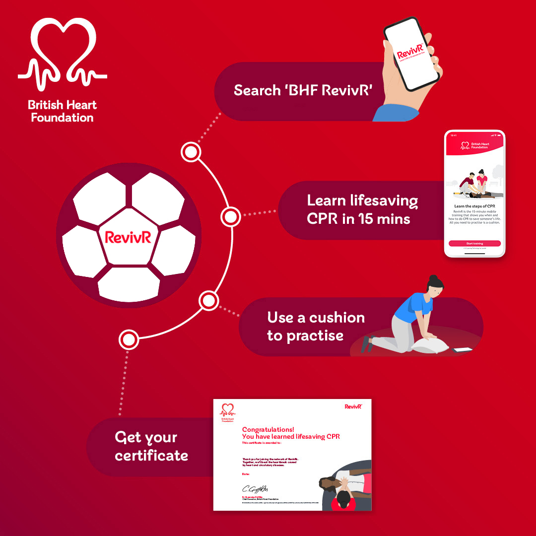 'If there is anything to take from it, it's recognising that if somebody is in cardiac arrest they need CPR immediately.' Learn CPR in just 15 minutes for free with RevivR: bhf.org.uk/revivr