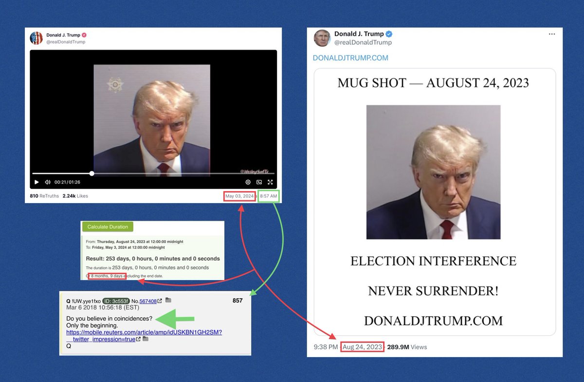 Trump posted a video that included his Mug Shot from August 24, 2023. The delta = 8 months and 9 days (8+9=17) Trump’s timestamp = 8:57 Q857 = Do you believe in coincidences?