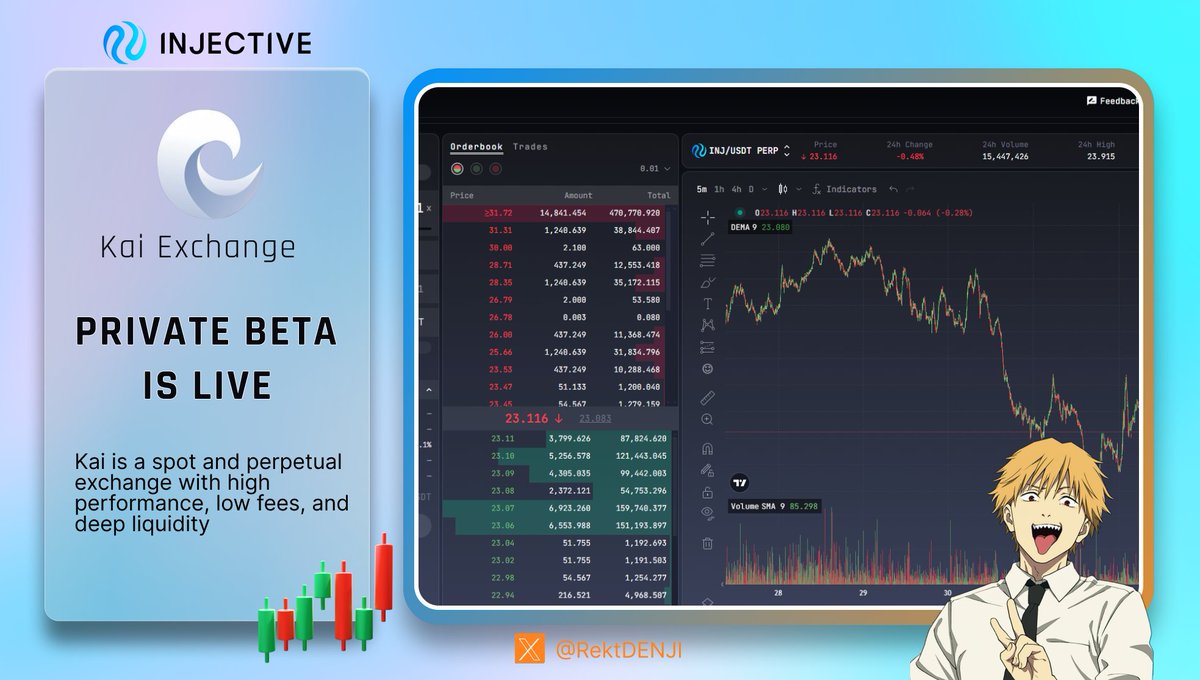 🥷 @KaiExchange_ , the newest Orderbook DEX Built on @injective The Kai Exchange project is entering its private beta phase, with a public beta coming soon. This spot and perpetual exchange platform promises high performance, low fees, and deep liquidity. 🧵1