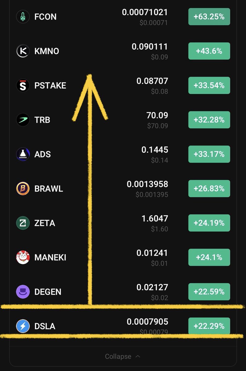 Send $DSLA To Top Gainers 1

You're Seeing $Velo Hype Here 

Just Wait Some Times $DSLA Will Get Same Hype after 500% Pump

This Is Just Starting The Show Holding This In Longterm