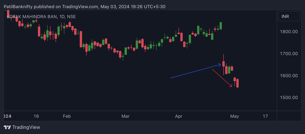 Example : KotakBank