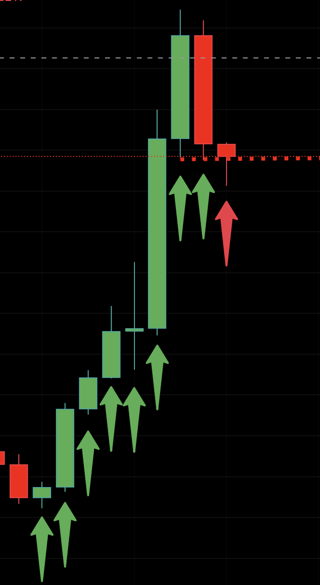 Historically, every time #Bitcoin  broke the stair step pattern of the monthly candlesticks by starting a consolidation, it always went for the 12th monthly.  Could it be different this time? 
Will the #ETF + Post #Halving + #Ratecut be able to support the price?

#tradingview