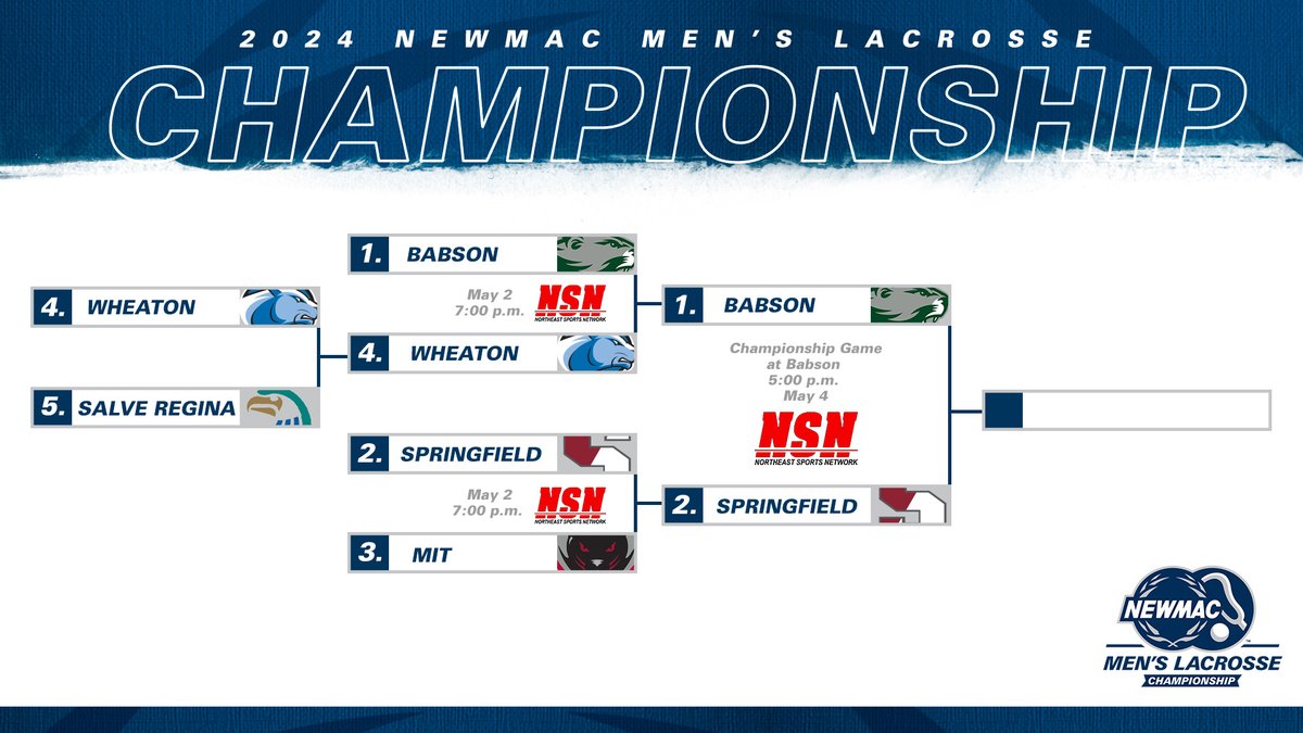 MEN'S LACROSSE CHAMPIONSHIP 🥍 Tickets punched 🎟️ ICYMI- No. 1 @BabsonAthletics and No. 2 @SC_Pride punched their tickets to the NEWMAC Championship tomorrow. The Beavers will host at 5:00 p.m. Semifinals recap ➡️ ow.ly/ONIT50RvKua #GoNEWMAC // #WhyD3