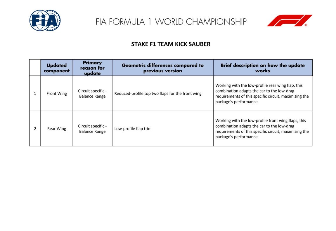 StakeF1TeamNews tweet picture