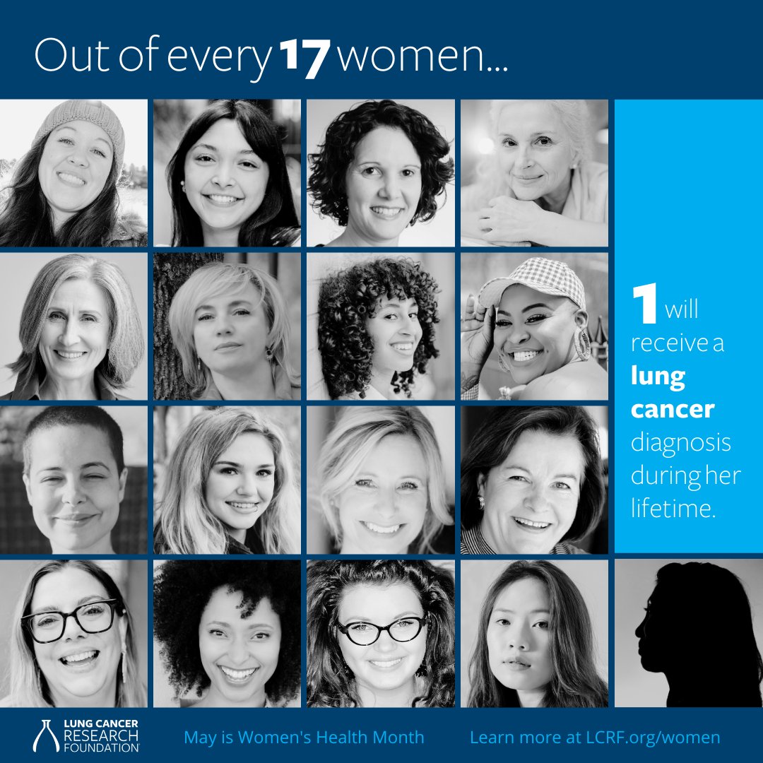 Lung cancer is a woman's disease - anyone with lungs can get lung cancer. Learn the facts.  #WomensHealth #womenandlungcancer LCRF.org/women