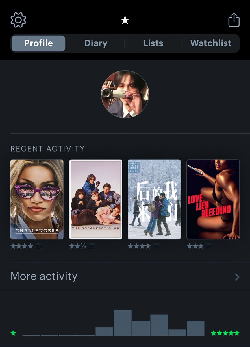 heyy i'm new to #filmtwt but i've been lurking and would love to interact.... here are some recent watches!

♡/↻ to be mutuals
reply with your letterboxd!!!