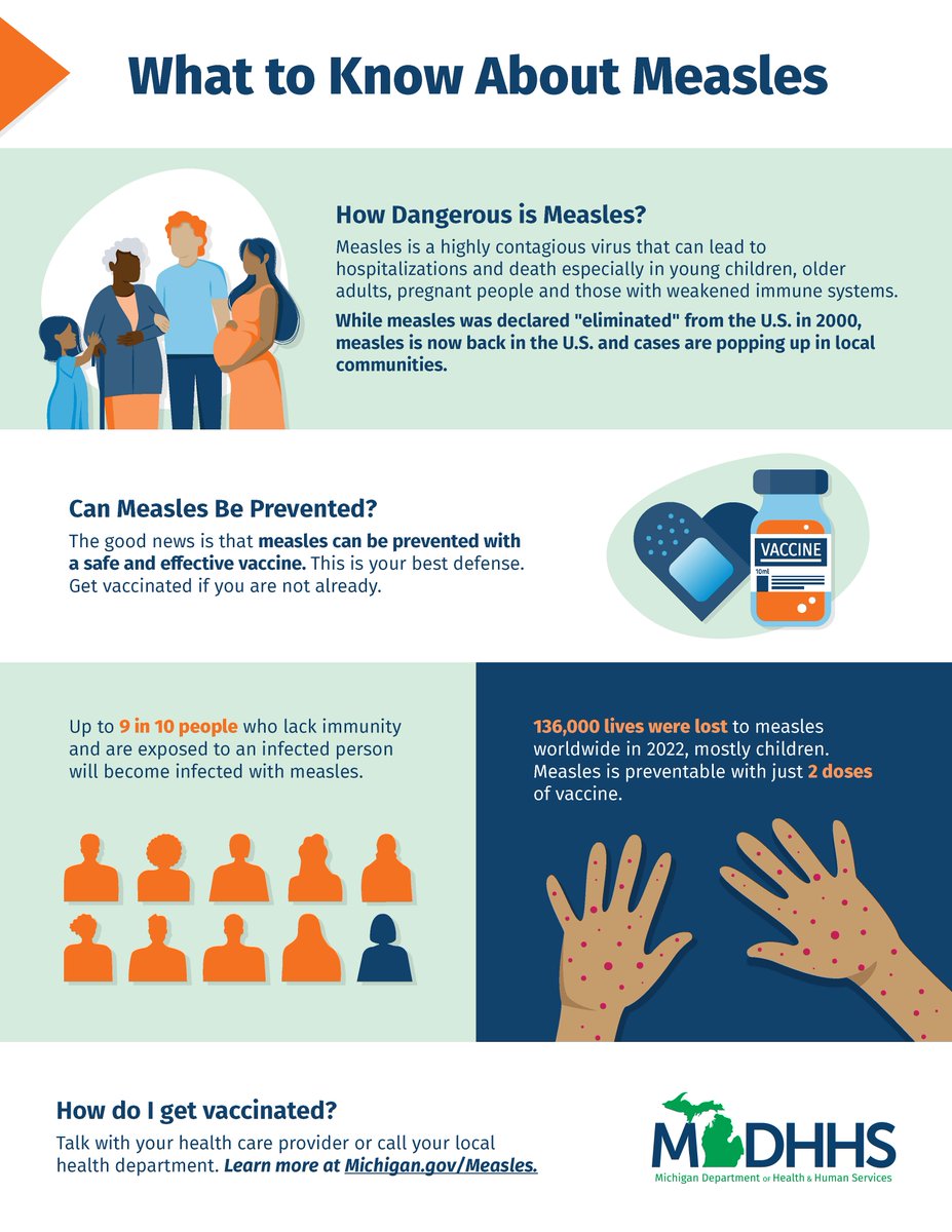 Why is it important to vaccinate against the measles? bit.ly/49ItgCI @MichiganHHS