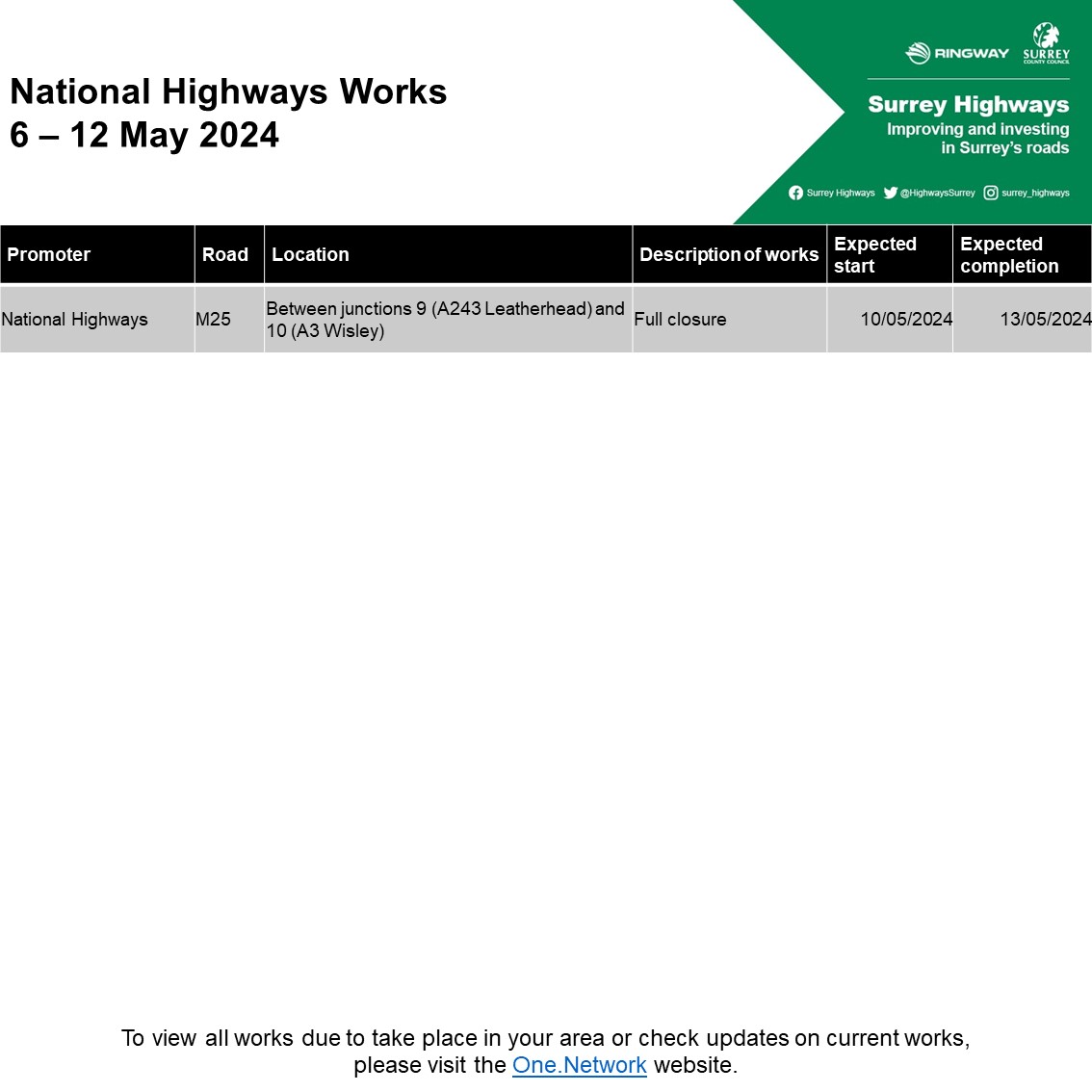 🚦 Mole Valley planned roadworks 🗓️ Week commencing 6/5/24 #MoleValley #Bookham #Dorking #Leatherhead #Wotton #Fetcham #Charlwood #Newdigate #AbingerHammer @MoleValleyDC For more see orlo.uk/riQWh Please be aware of an upcoming M25 closure (J9 and J10)