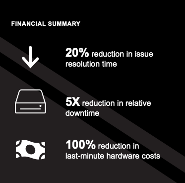 .@Forrester forecasted a three-year financial impact for VMware Cloud Foundation Operations. 

📓Learn about the benefits from customer interviews and data aggregation in this infographic. bit.ly/4aBNWgo