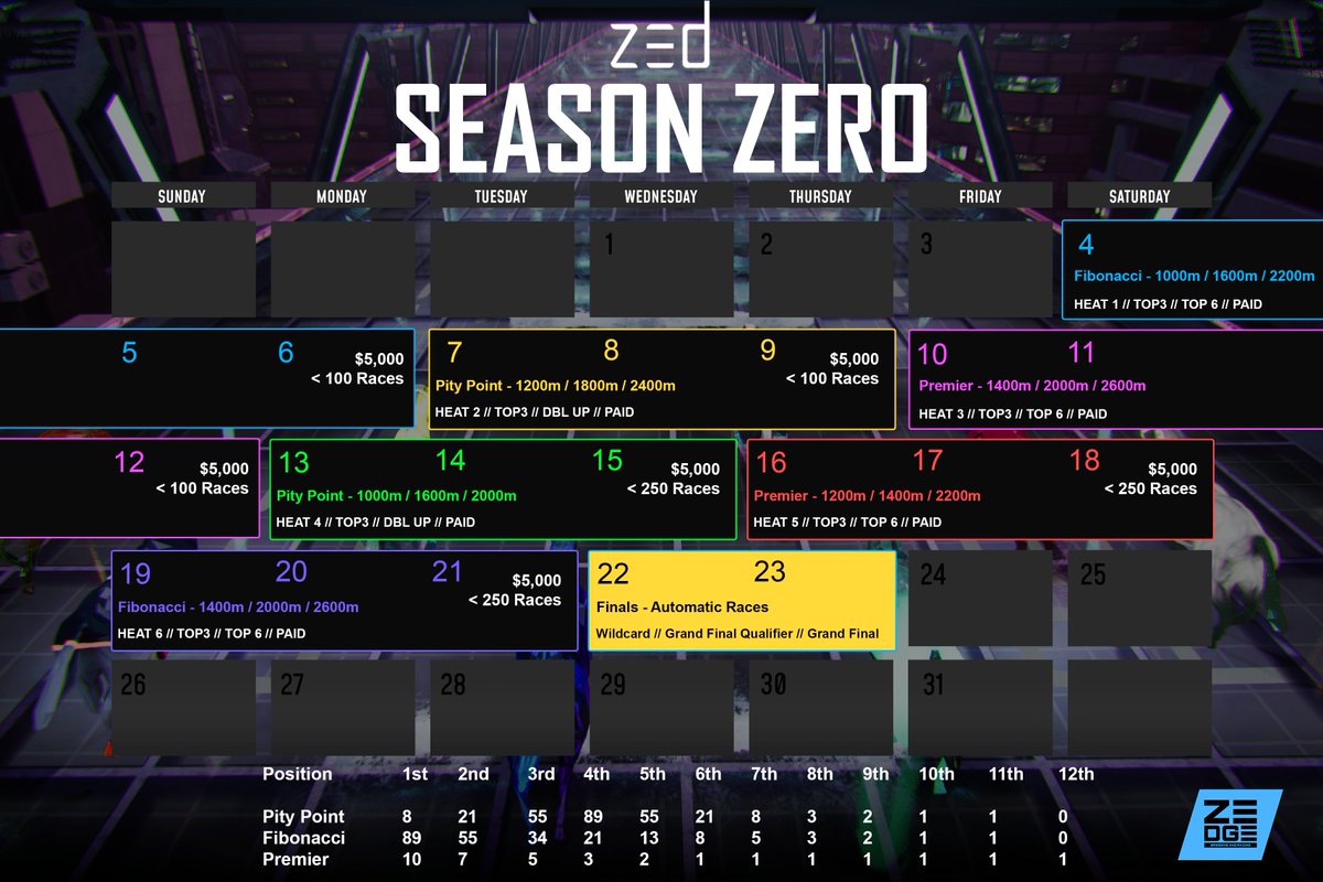 Looking forward to the start of Season Zero on @zed_run tomorrow? We've put together the graphic below to get an overview of what is coming up and when easily. Good luck to everyone taking part! #zedrun #befirst 🐎🔥💙