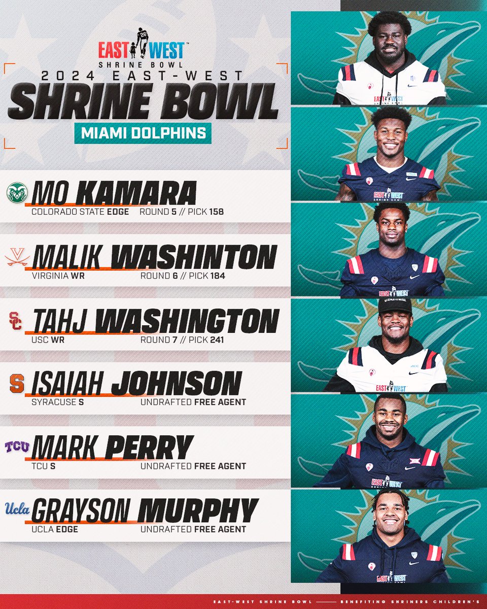 From the #ShrineBowl to the 305!

💫 Mo Kamara
💫 Malik Washington (@malik_w2)
💫 Tahj Washington (@tahj_washington)
💫 Isaiah Johnson
💫 Mark Perry (@PresidentialMP)
💫 Grayson Murphy (@GraysonMurph_)

#ShrineBowlWHOSNEXT | #GoFins