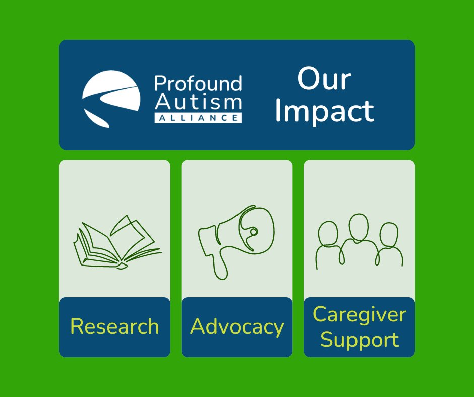 Research. Advocacy. Caregiver support. We are working hard at the Profound Autism Alliance to make a meaningful difference for the 26.7% of those with autism who require lifetime, 24/7 care. Learn more at profoundautism.org/about-us/our-i…. 

#profoundautism
#autismresearch
#autismadvocacy