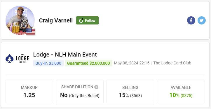 PokerStake (@pokerstakecom) on Twitter photo Don't miss the opportunity for Craig <a href="/imgrinding1/">Craig Varnell</a> Varnell's NLH Main Event at The Lodge Card Club!!
pokerstake.com/staking/poker-… Don't miss the opportunity for Craig <a href="/imgrinding1/">Craig Varnell</a> Varnell's NLH Main Event at The Lodge Card Club!!
pokerstake.com/staking/poker-…