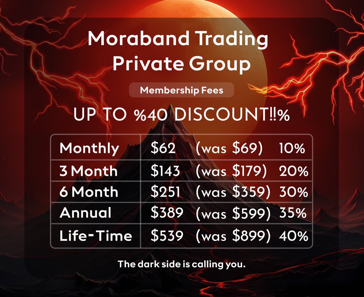 The discount is available now! BUY NOW! ➢ forms.gle/6NuopbQVLVkfdS… Level up your trading.🔥