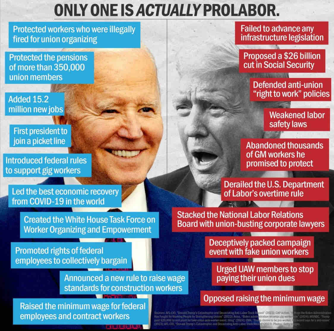 #BidenforthePeople #voteblue