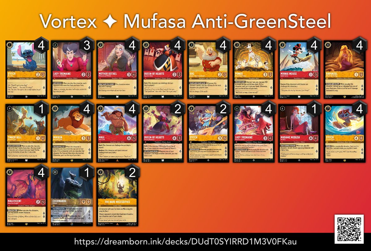 Vortex1756's tweet image. How can Mufasa beat Green Steel? On Board card draw like Pongo3, Rockstar6, QueenHeart5 to counter discard. Tremaine2, Queen2, Stitch1 to out Merfolk, Flynn and drain lore. Tremaine6 shifted on turn4 to out Ursula3, John3. Necessities to pitch Fire, Chill, Storm.