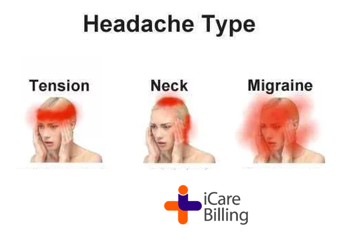 A migraine is a type of headache. It occur with symptoms such as nausea, vomiting, or sensitivity to light & sound. In most people, a throbbing pain is felt only on one side of head. A hot shower to relax a tension headache. #icarebilling, best #medicalbilling solution provider