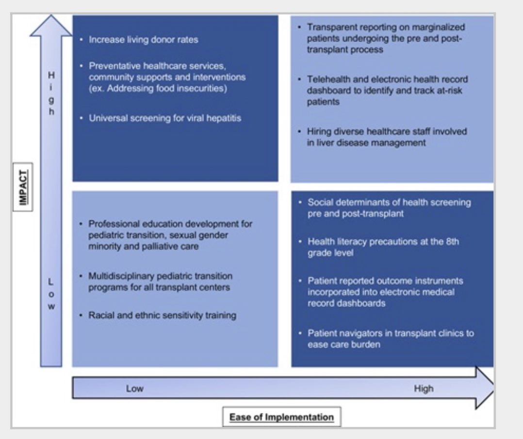 this paper - written by a huge cast of all-stars - is a guide for action. Towards improving liver care for all journals.lww.com/hepcomm/fullte… Summarizes an @AASLDtweets conference proceedings