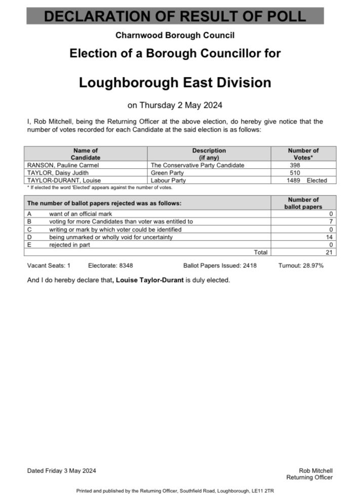 LAB hold Loughborough East seat on Charnwood Borough