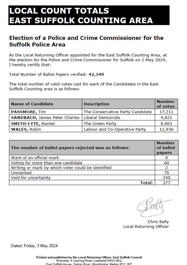 The results of the PCC Election, hosted on on 2 May 2024, are available to view below: